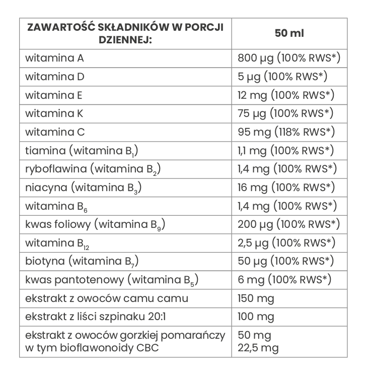 EkaMedica EkaVit Vital Tonic Multivitamina Plus 1000ml