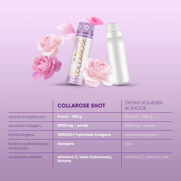 AllDeynn Collarose Shot Preparat Kolagenowy do Picia Raspberry Wild Strawberry 12x80ml