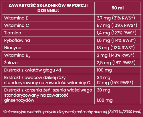 EkaMedica Ekavit Serce Plus Vital Tonic with Hawthorn Extract, Ginseng and Wild Rose 1000ml