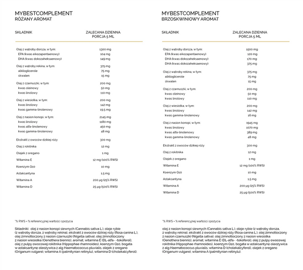 MyBestComplement Tran na Odporność Broskwiniowy 250ml