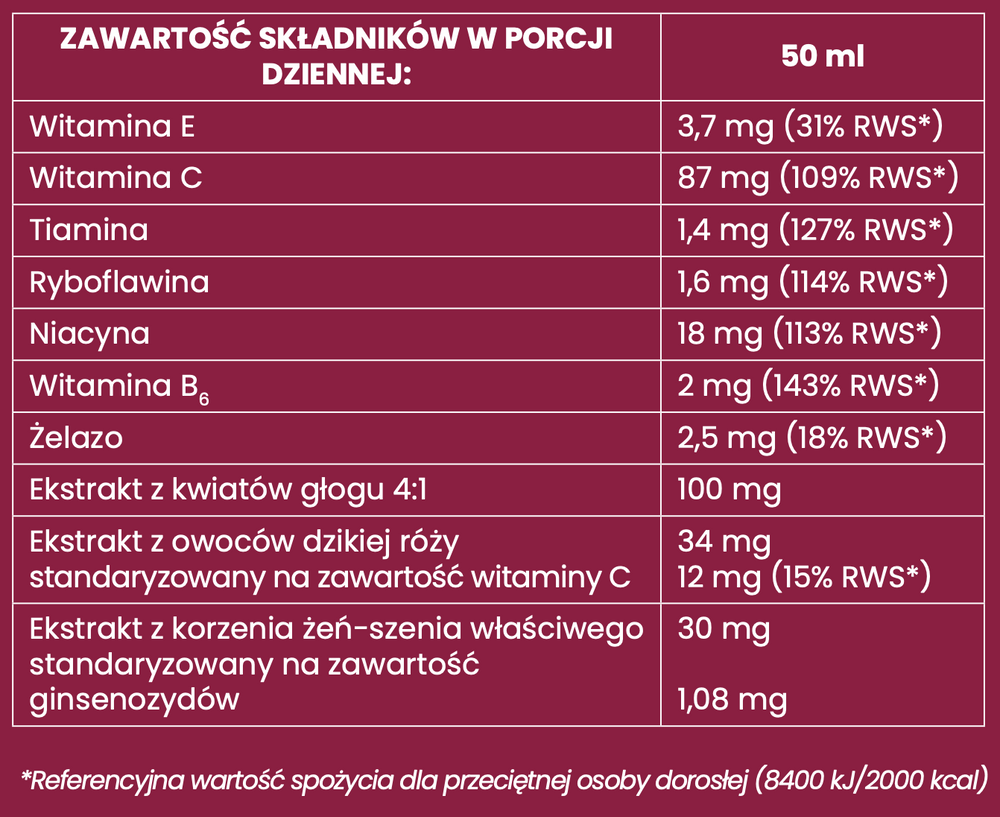 EkaMedica Ekavit Serce Plus Vital Tonic with Hawthorn Extract, Ginseng and Wild Rose 1000ml