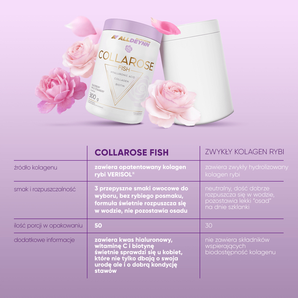 AllDeynn CollaRose Fish Collagen Hydrolyzate Verisol Raspberry Strawberry 150g