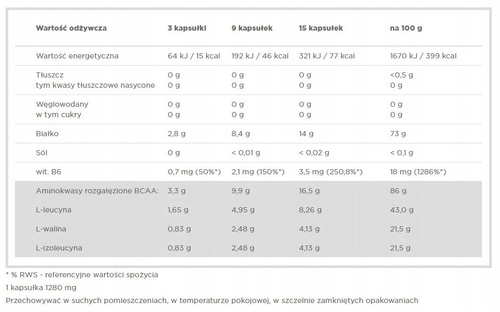Olimp BCAA 1100 Mega Caps 300 Kapsułek