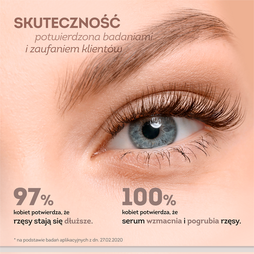 Regenerum Regenerative Serum for Eyelashes and Eyebrows 11ml