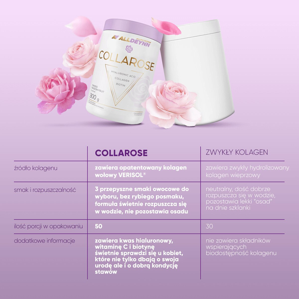 AllDeynn Collarose Collagen Hyaluronic Acid and Biotin with Wild Raspberry and Strawberry Flavour 300g