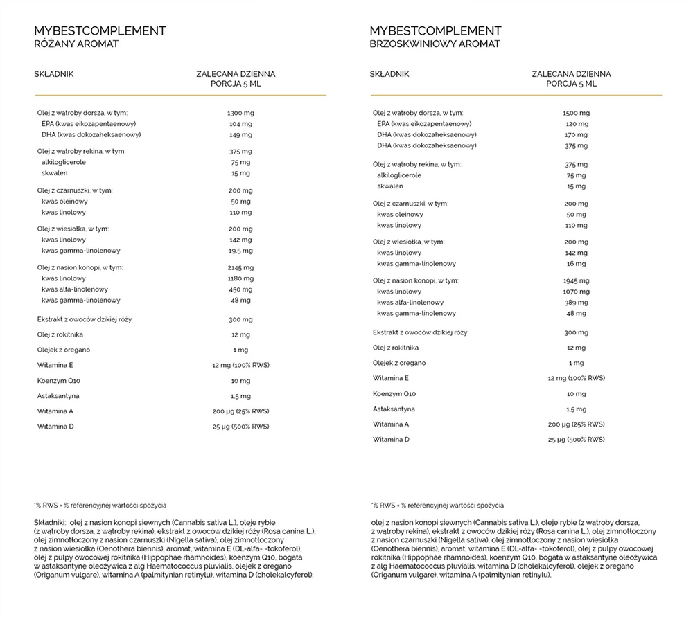 MyBestComplement Peach Cod Liver Oil for Immunity 250ml