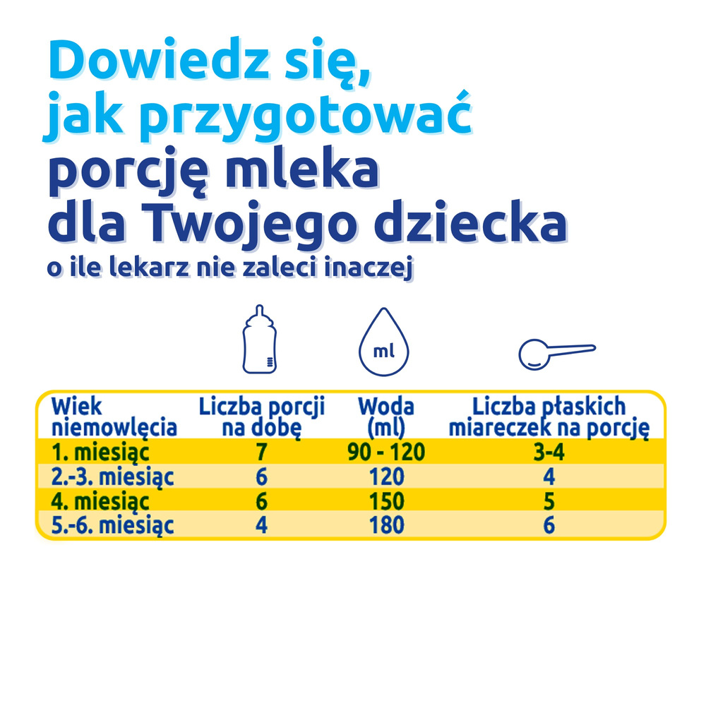 Bebiko NutriFlor Expert 1 Infant Milk from Birth 600g