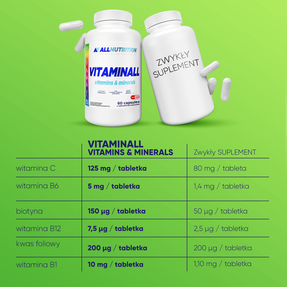 AllNutrition Vitaminall Witaminy i Minerały Zmniejszające Zmęczenie i Znużenie 60 Kapsułek