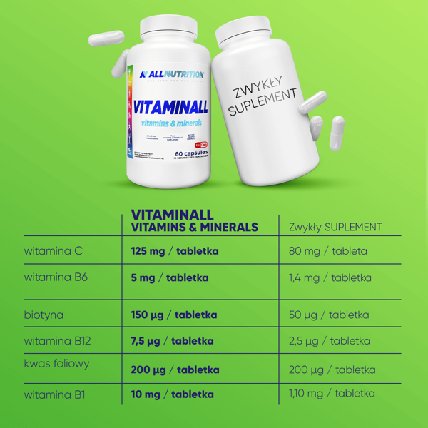 AllNutrition Vitaminall Witaminy i Minerały Zmniejszające Zmęczenie i Znużenie 60 Kapsułek